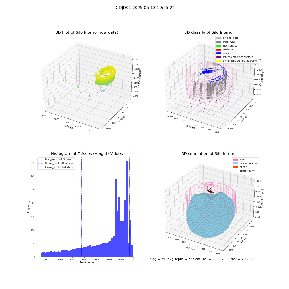lidar visual vms_img