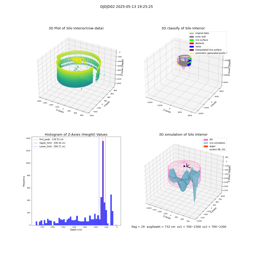lidar visual vms_img