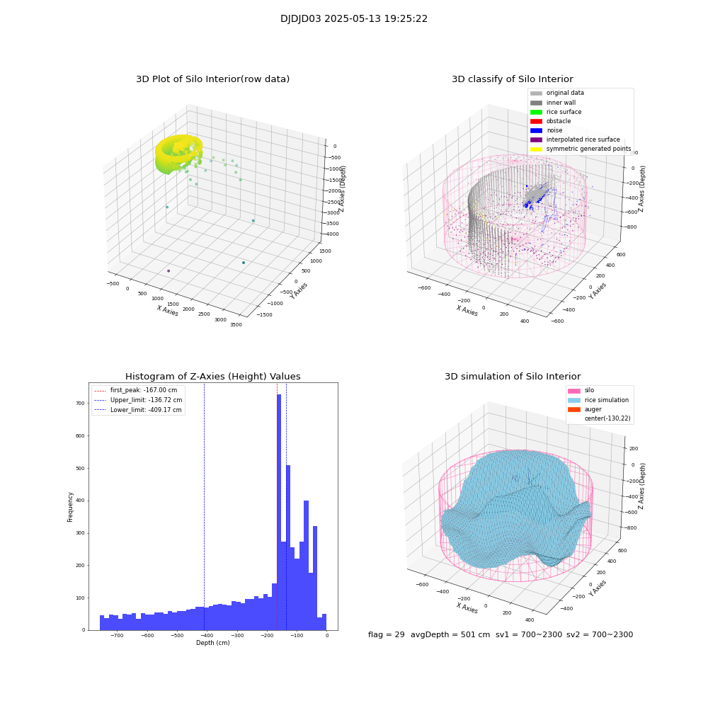 lidar visual vms_img