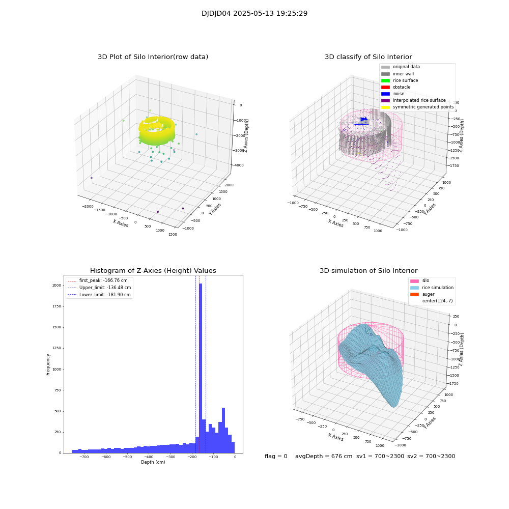 lidar visual vms_img