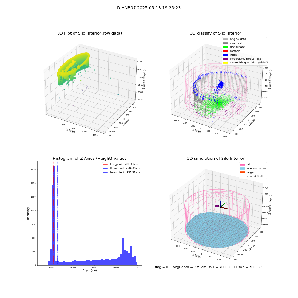 lidar visual vms_img