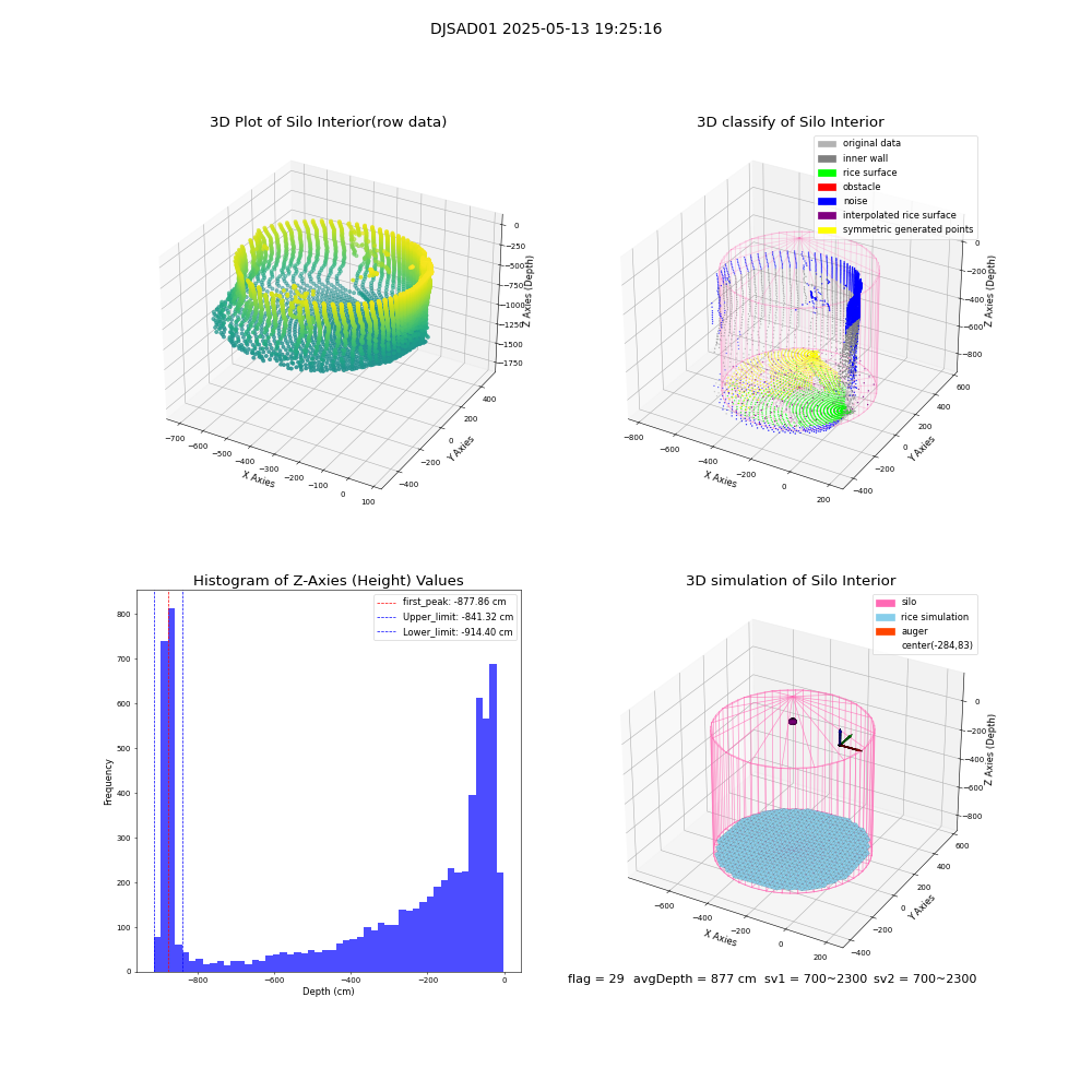 lidar visual vms_img