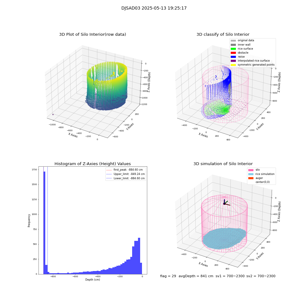lidar visual vms_img