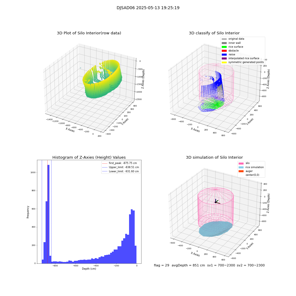 lidar visual vms_img