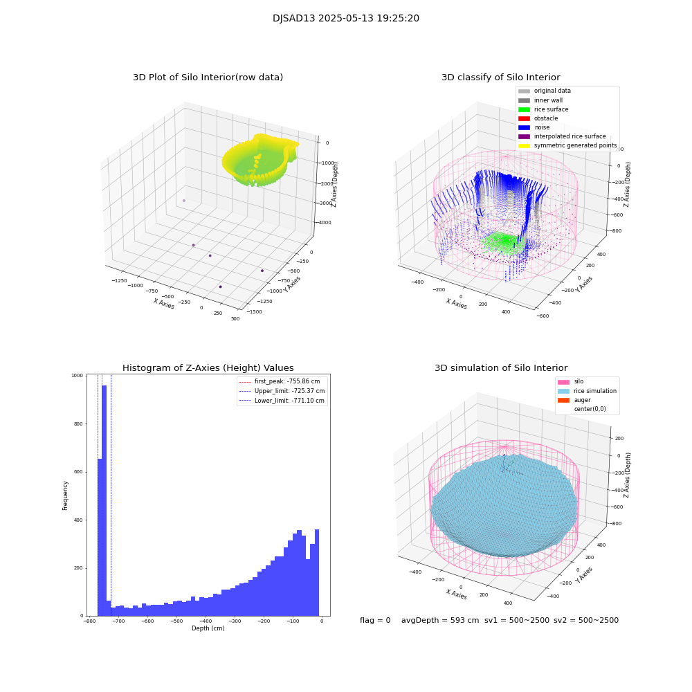lidar visual vms_img