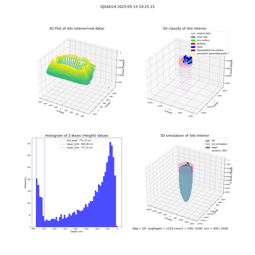 lidar visual vms_img