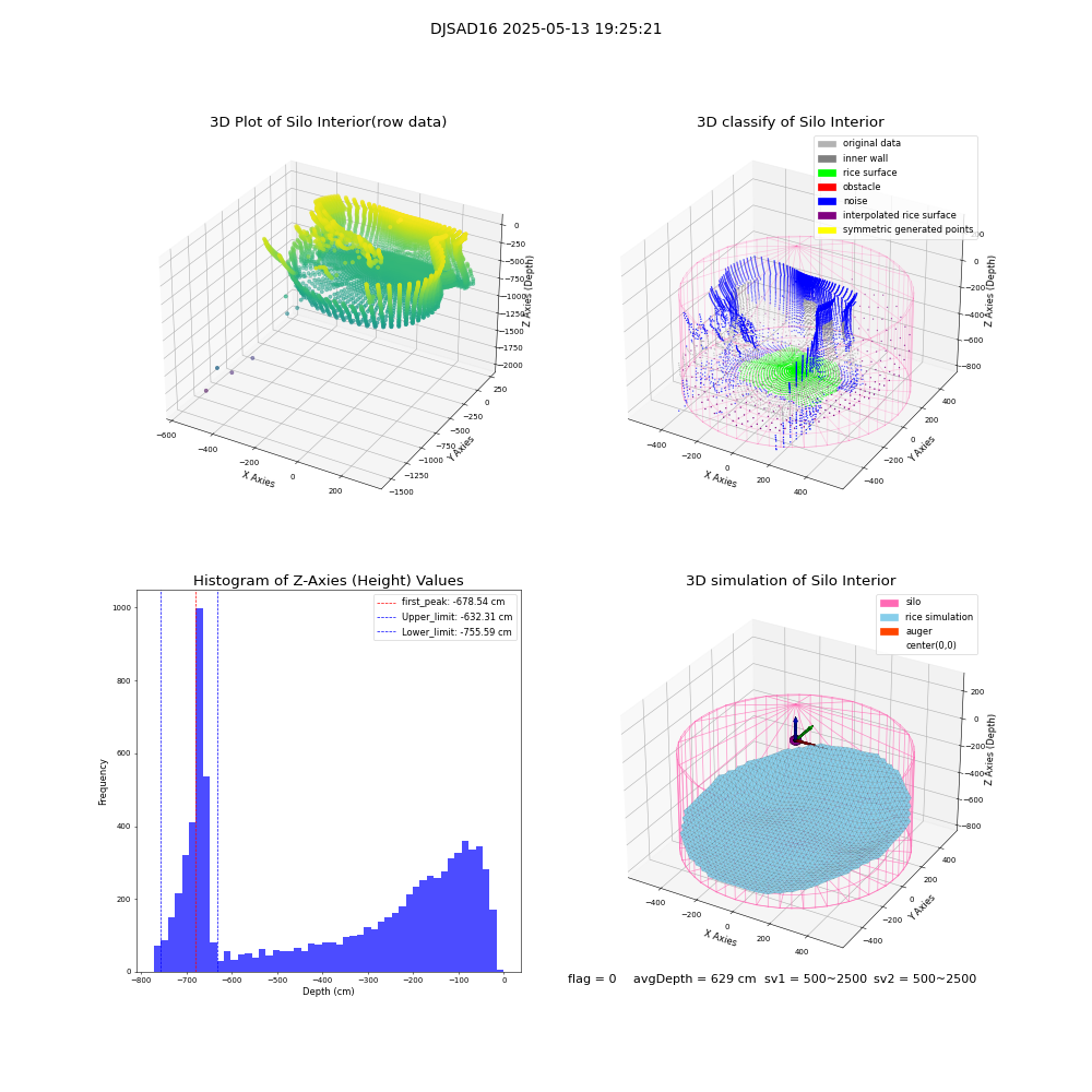 lidar visual vms_img