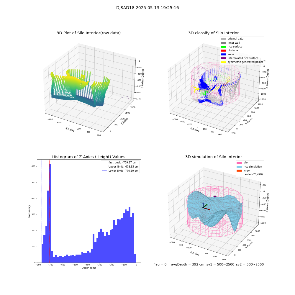 lidar visual vms_img