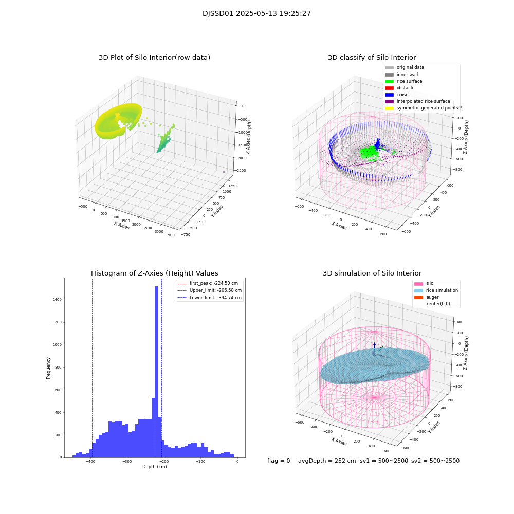 lidar visual vms_img
