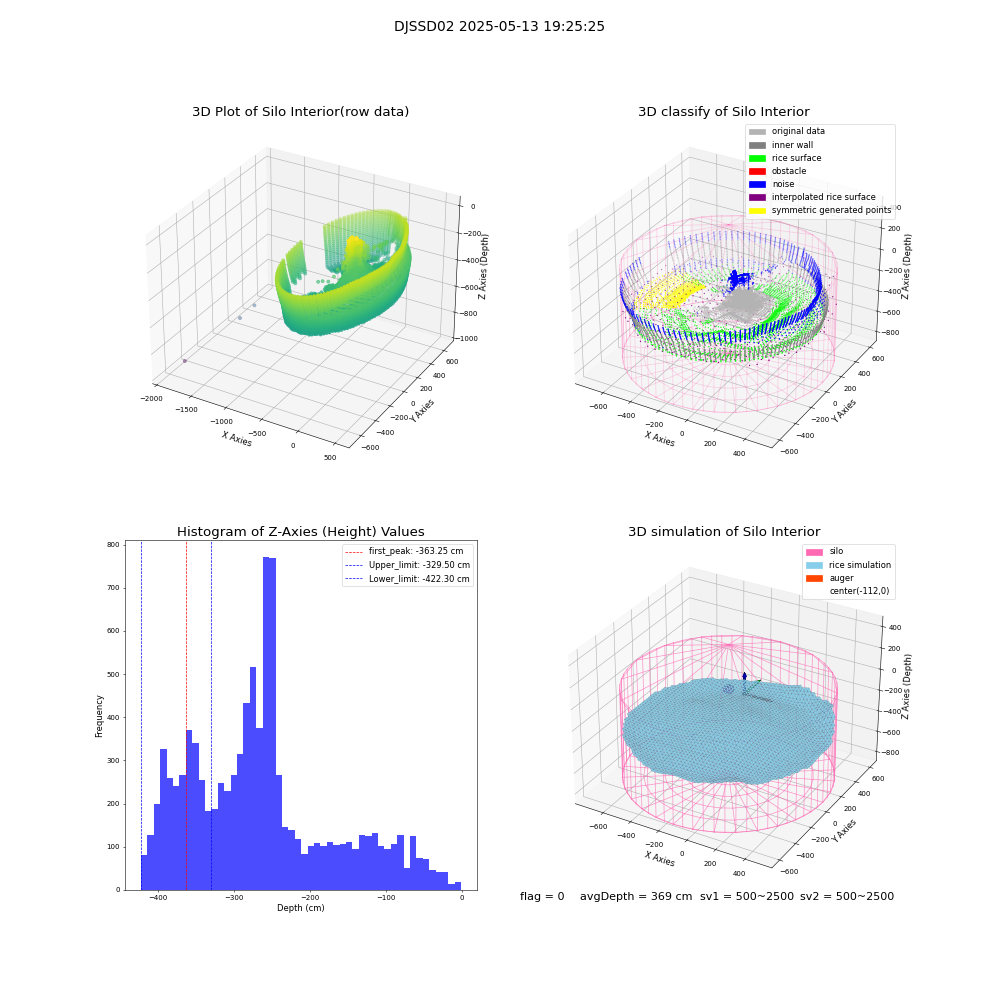 lidar visual vms_img
