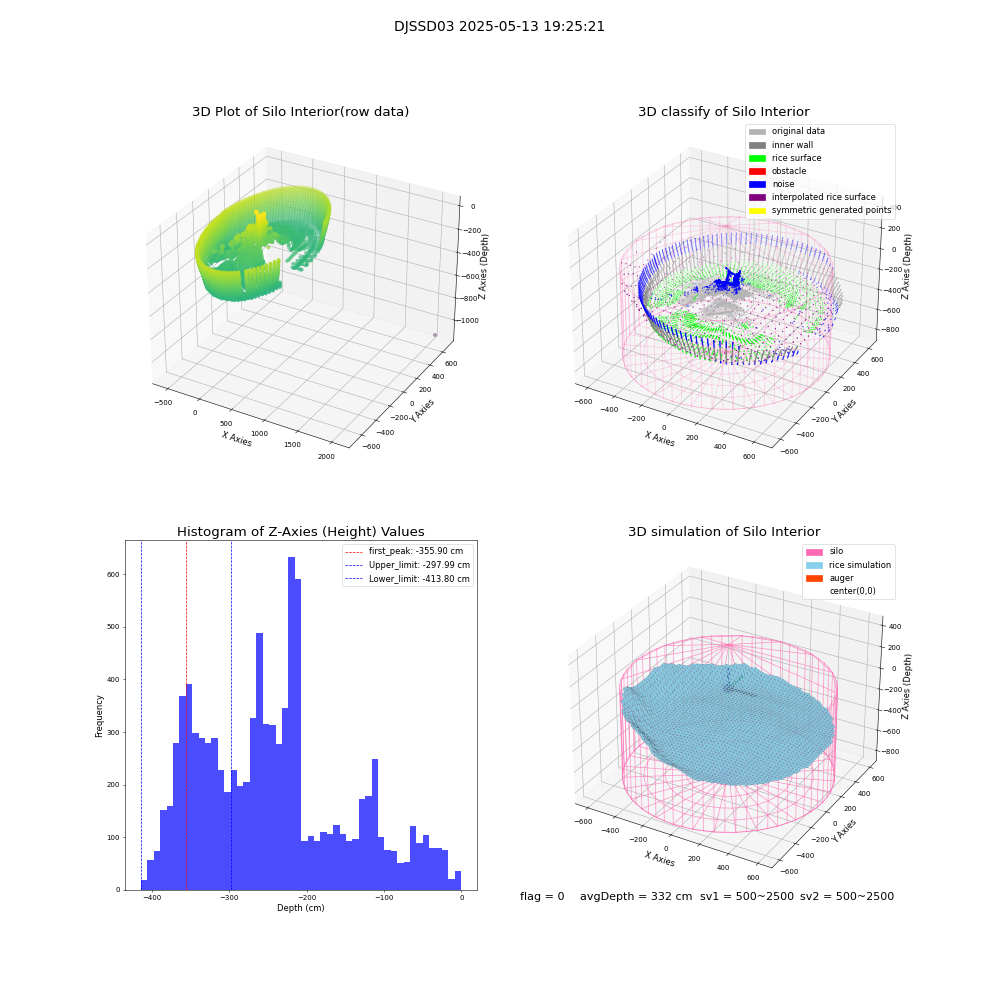 lidar visual vms_img