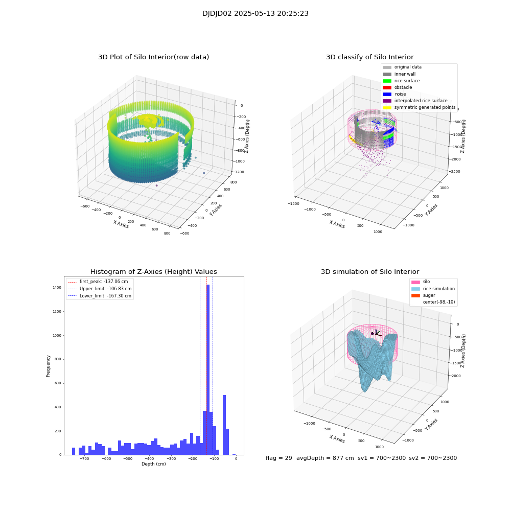 lidar visual vms_img