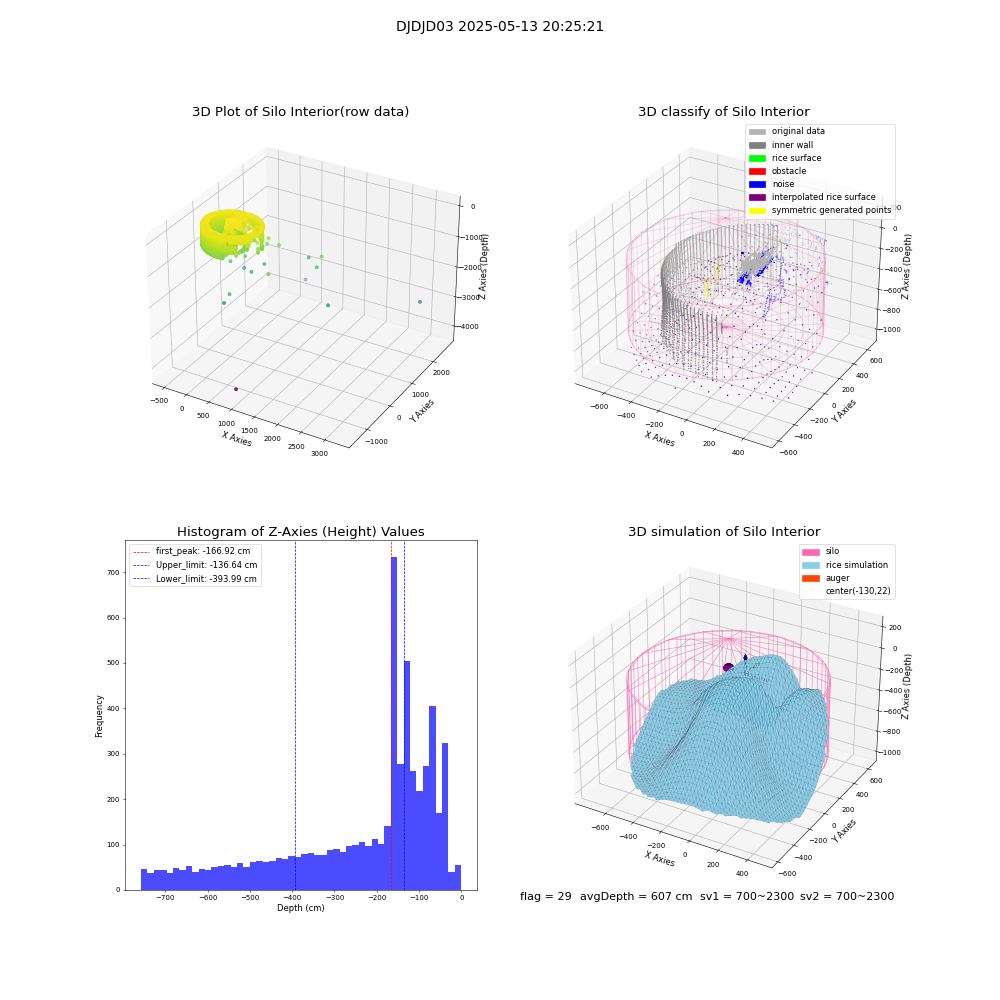 lidar visual vms_img