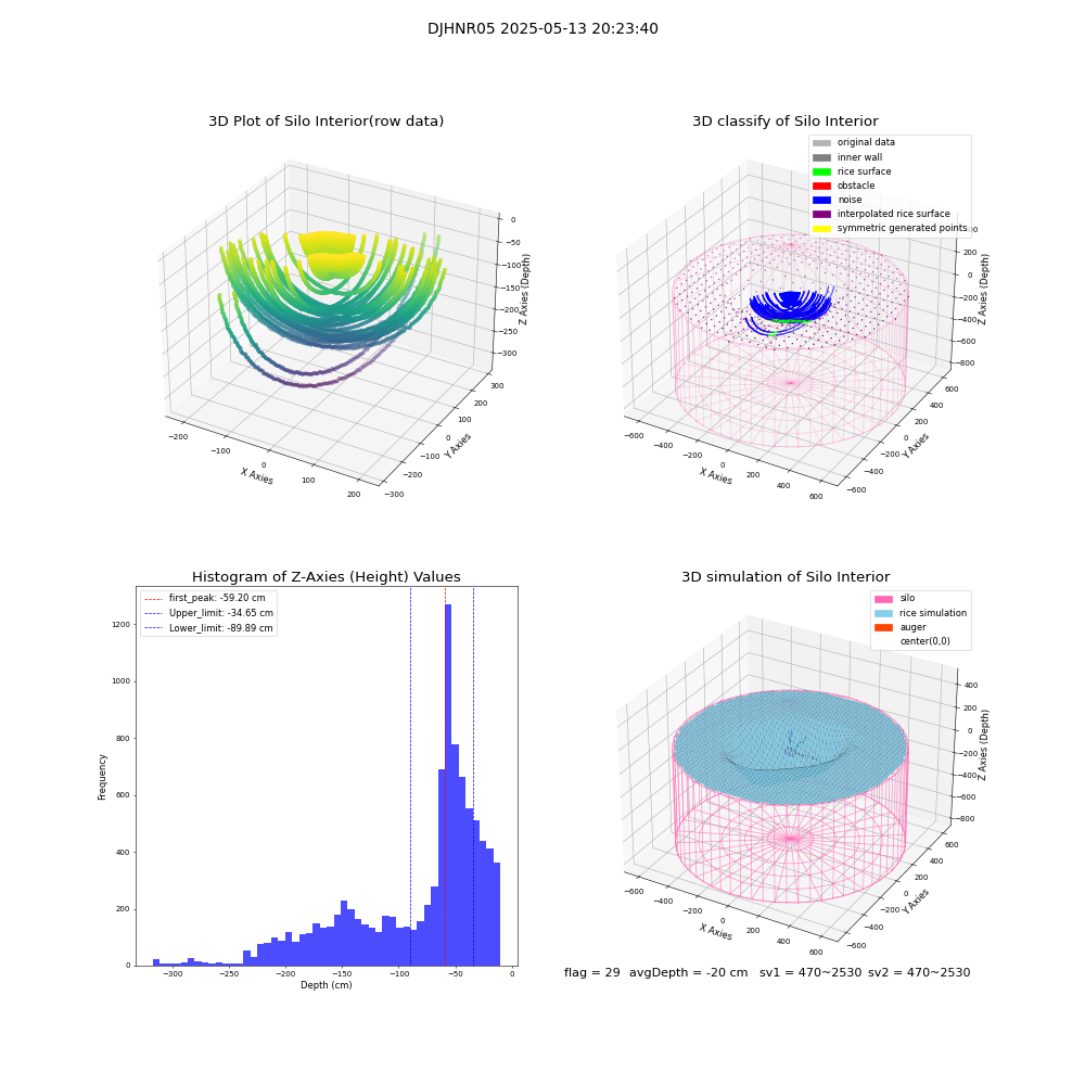 lidar visual vms_img