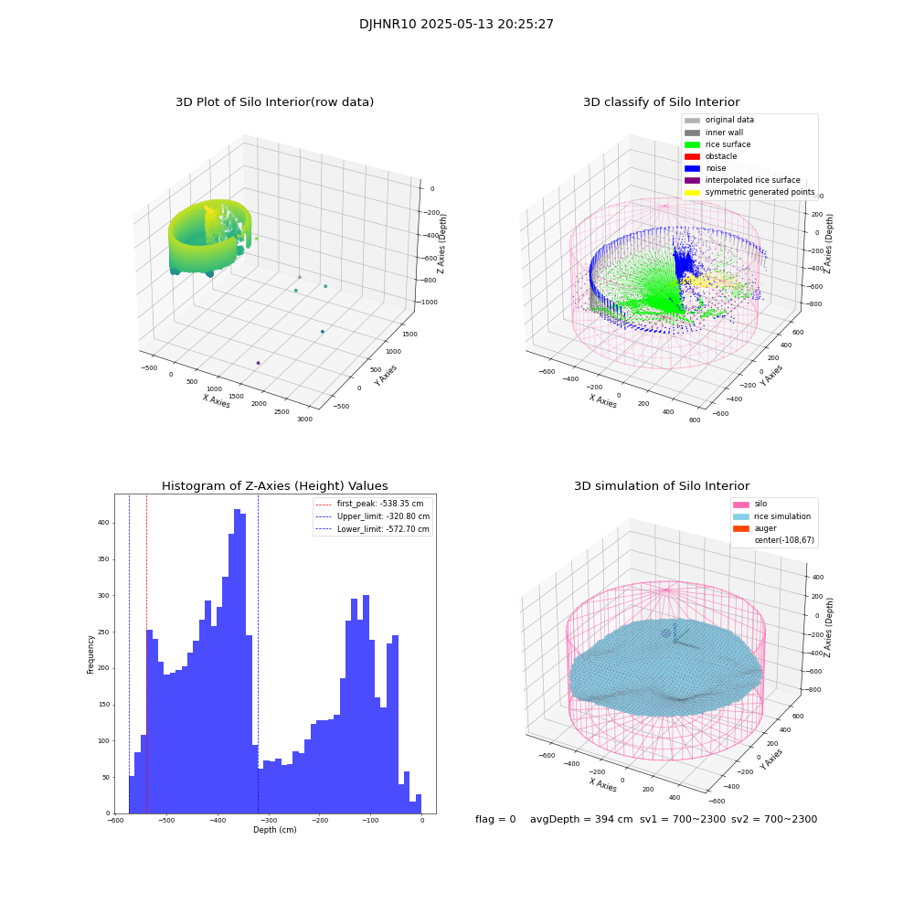 lidar visual vms_img