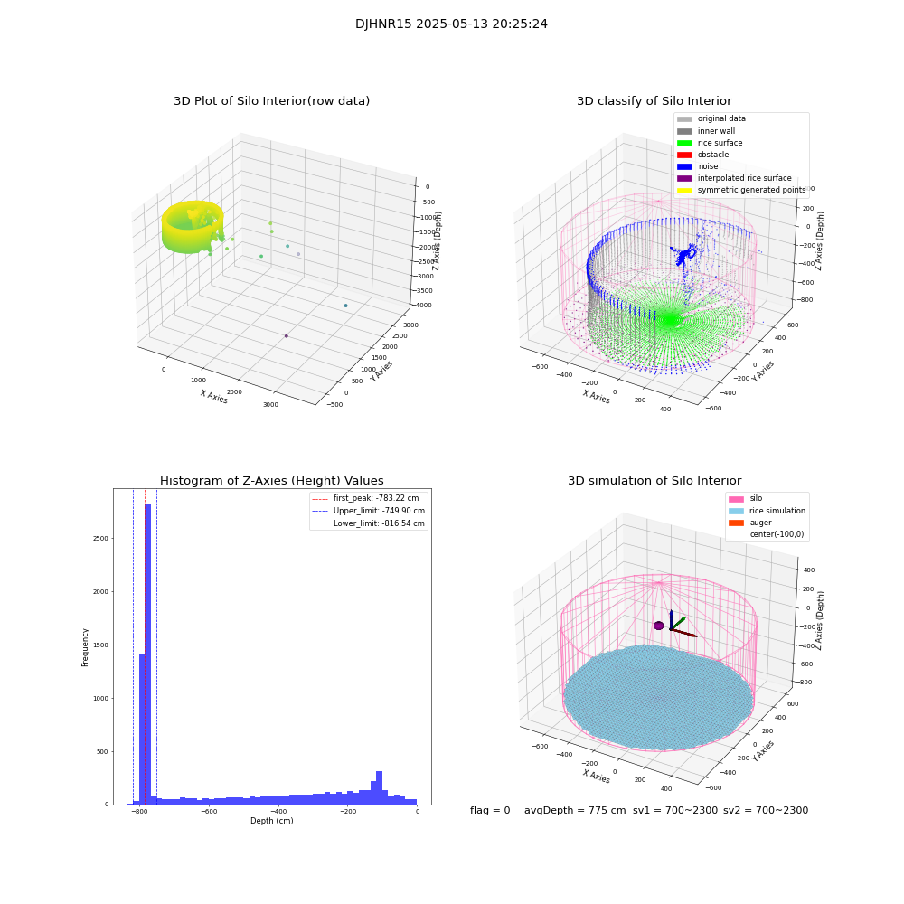 lidar visual vms_img