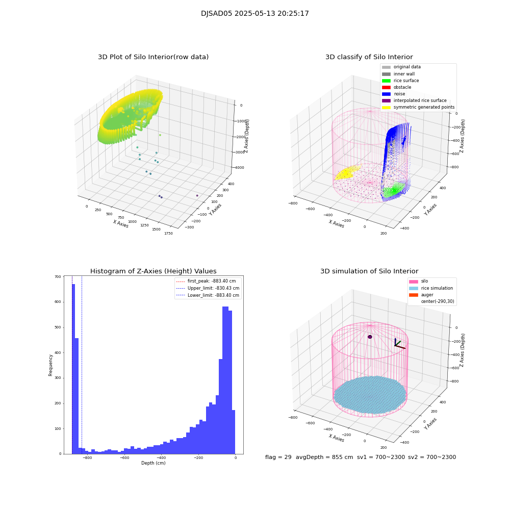 lidar visual vms_img