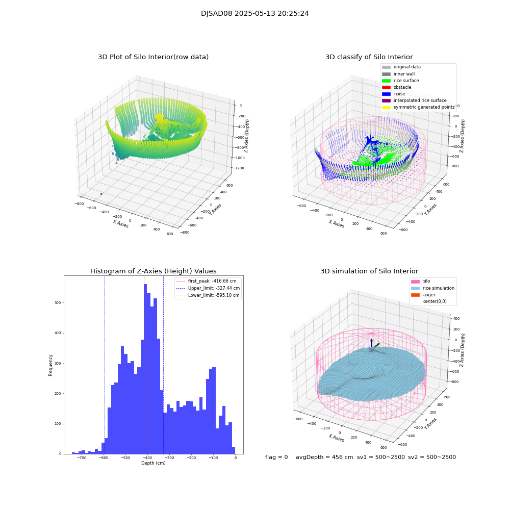 lidar visual vms_img