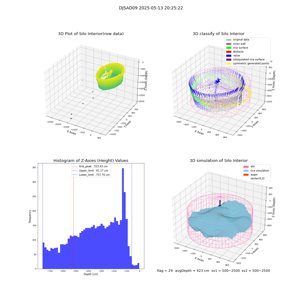 lidar visual vms_img