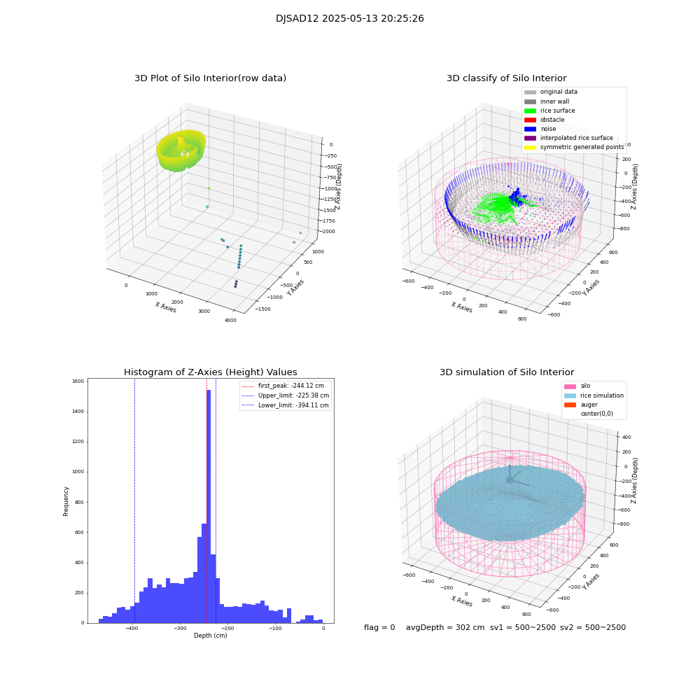 lidar visual vms_img
