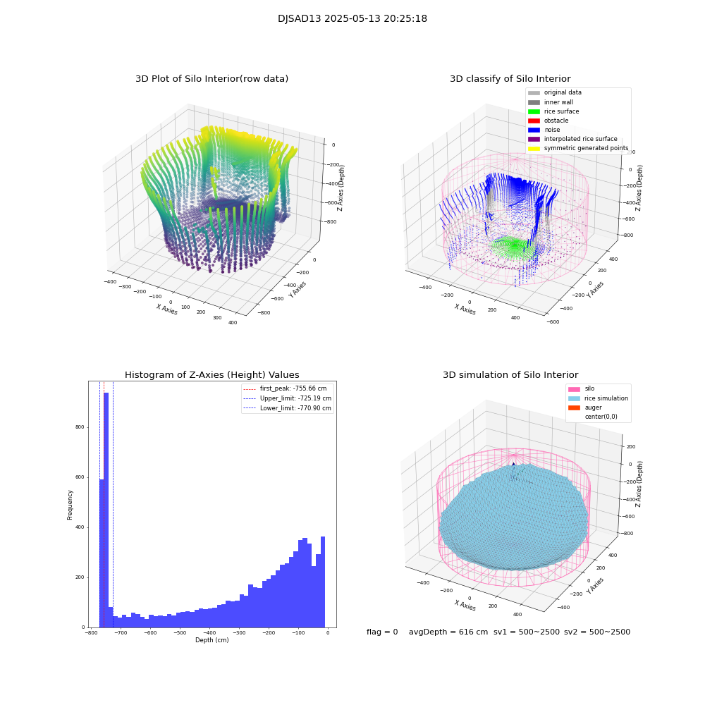 lidar visual vms_img