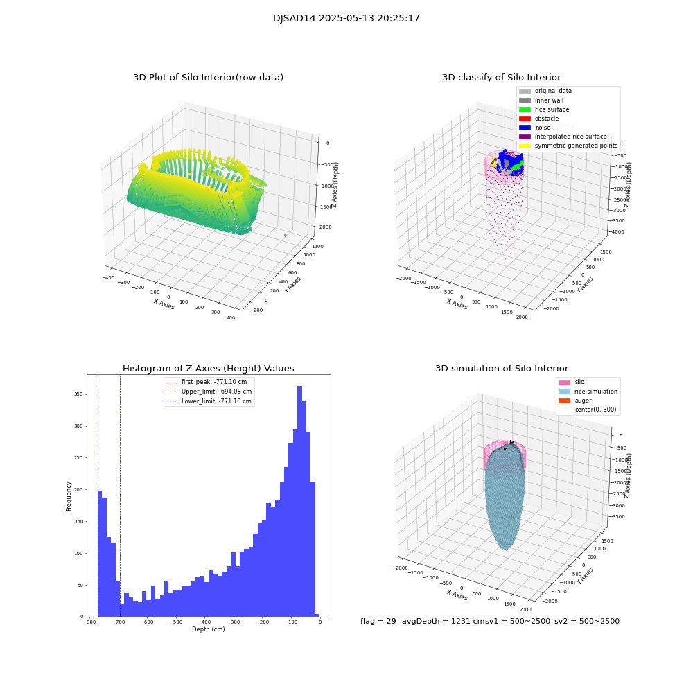 lidar visual vms_img