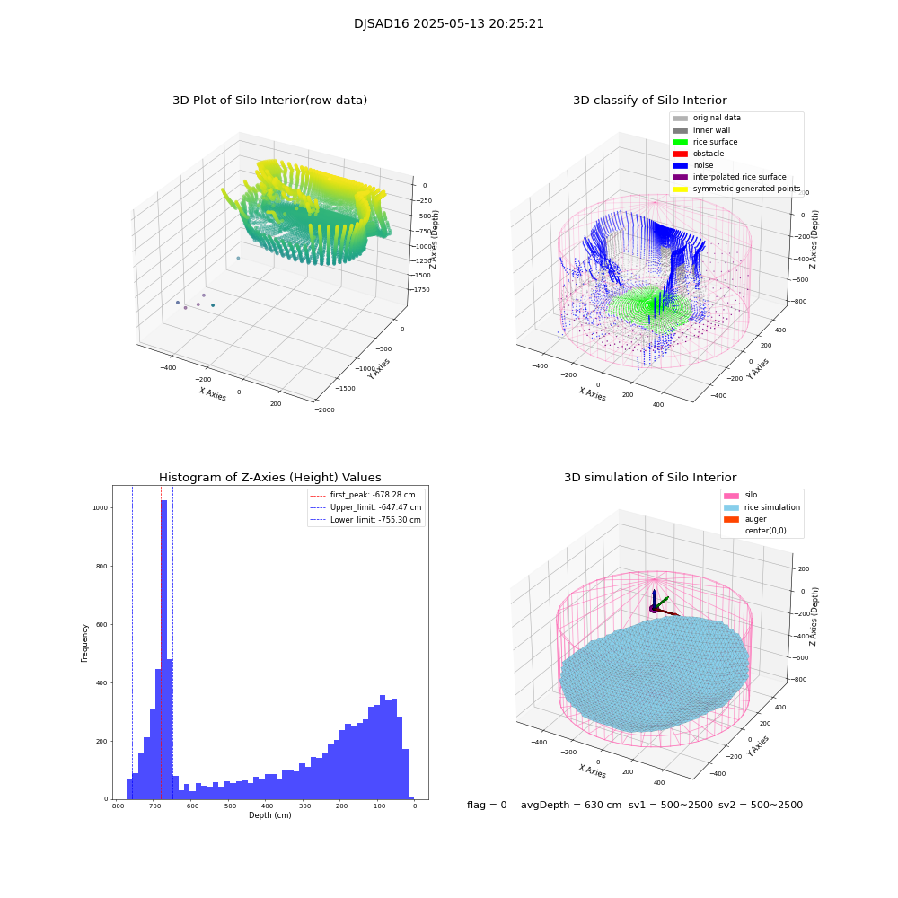 lidar visual vms_img