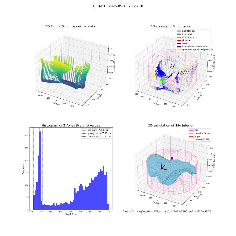lidar visual vms_img