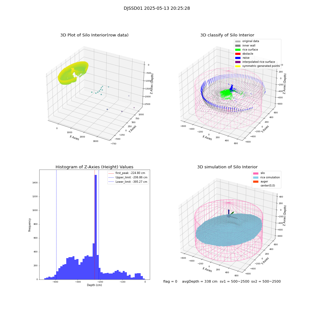 lidar visual vms_img