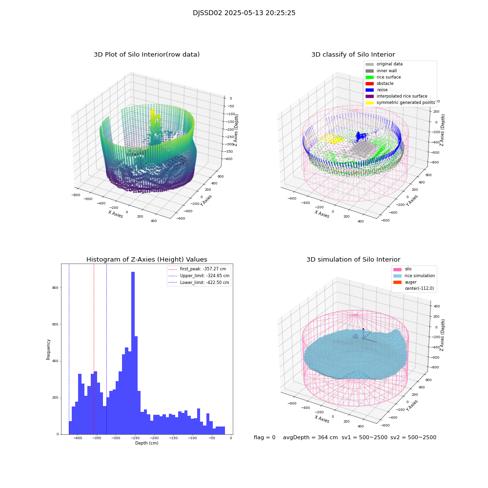 lidar visual vms_img