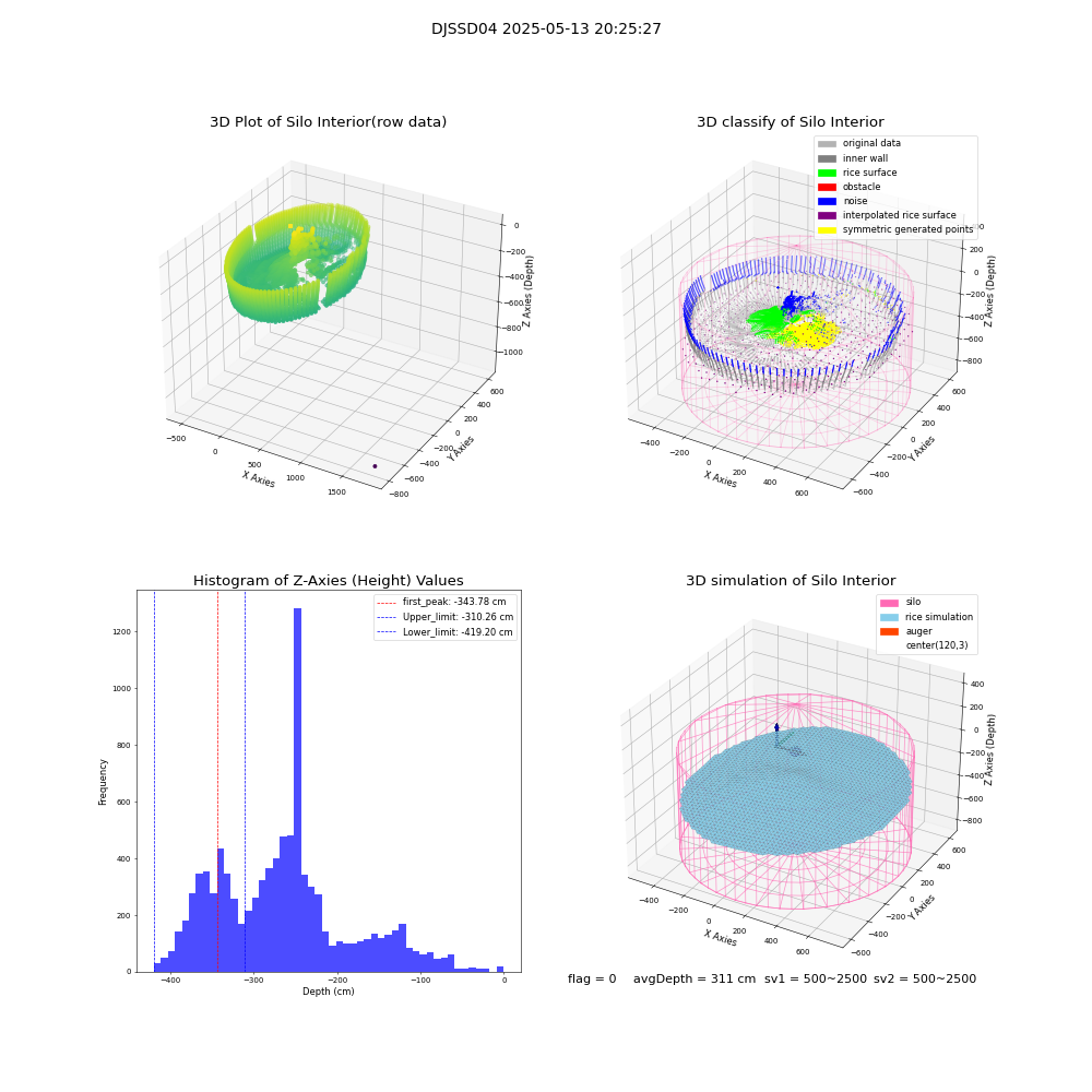 lidar visual vms_img