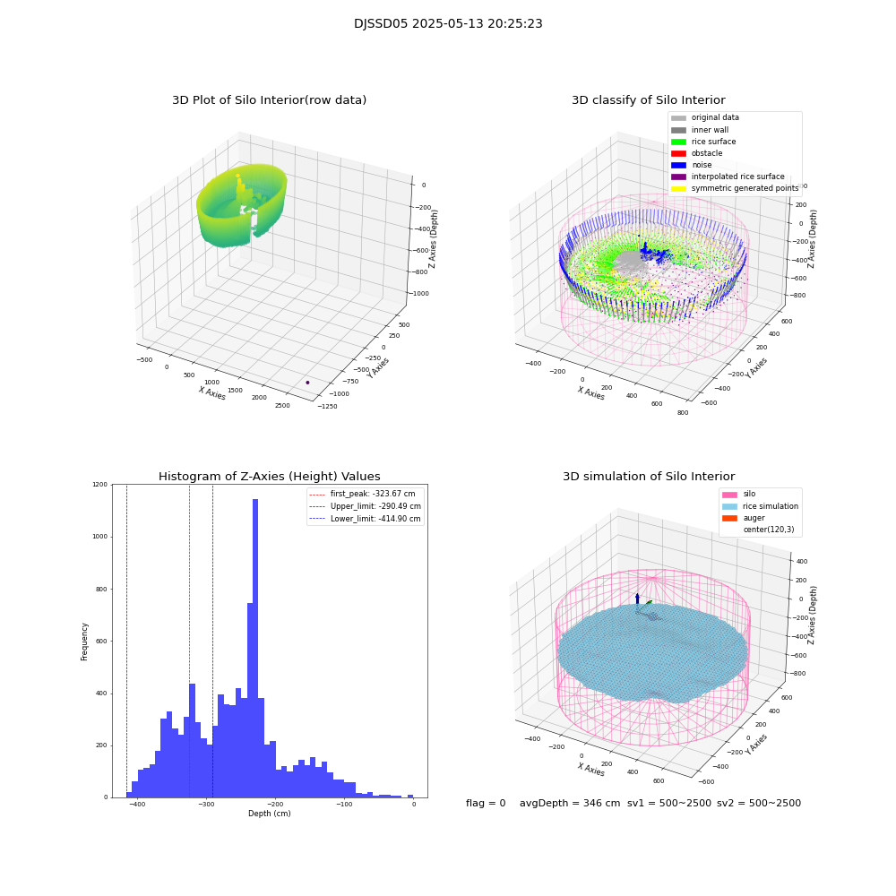 lidar visual vms_img