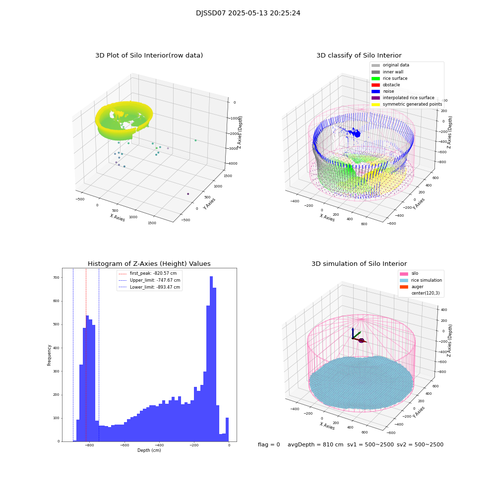 lidar visual vms_img
