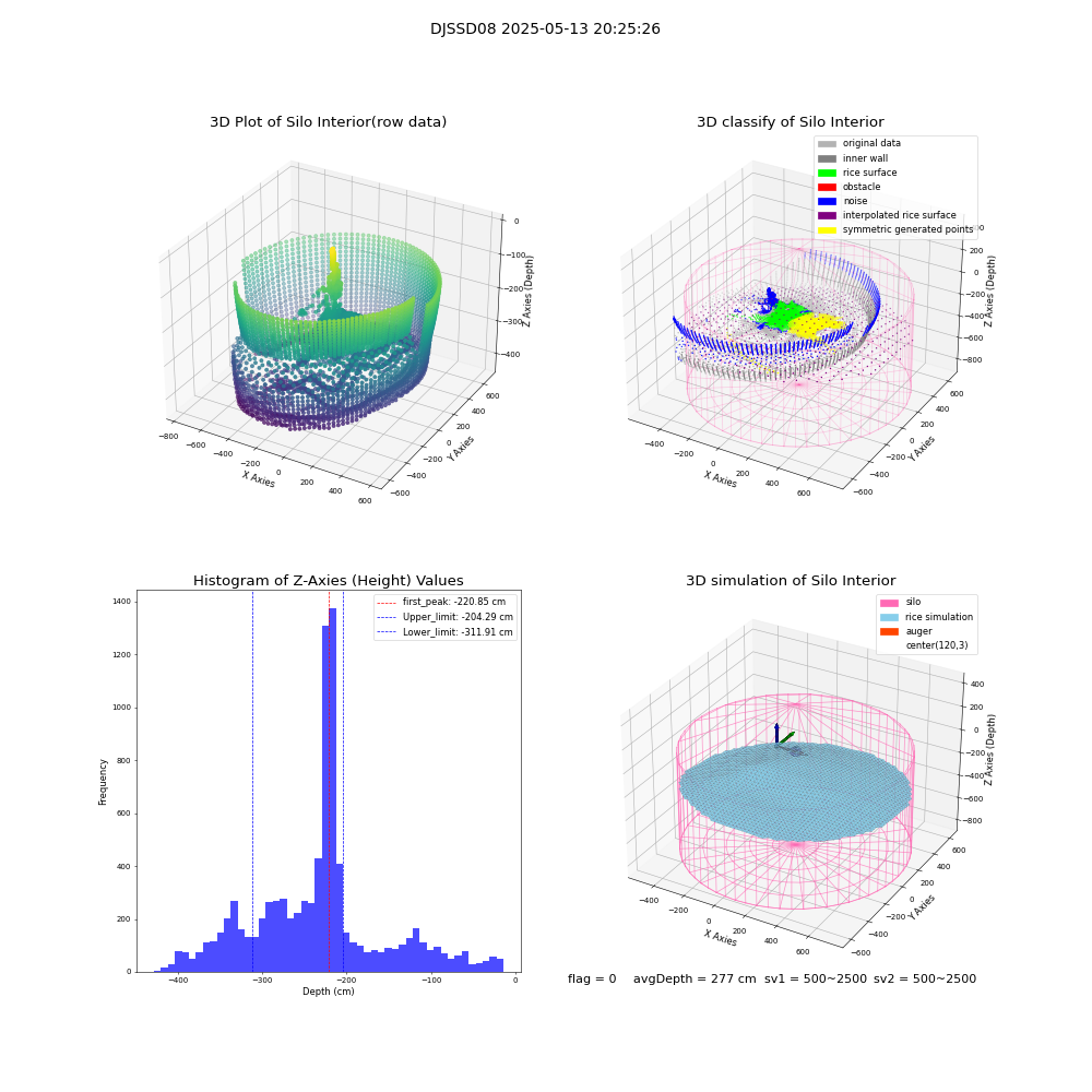 lidar visual vms_img