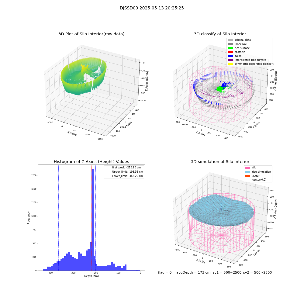lidar visual vms_img