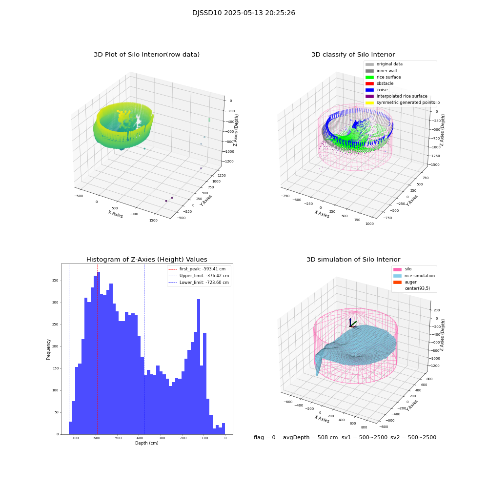 lidar visual vms_img