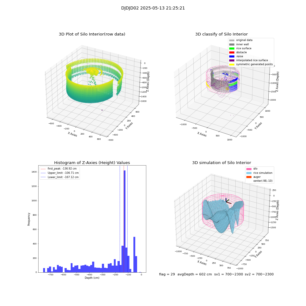 lidar visual vms_img