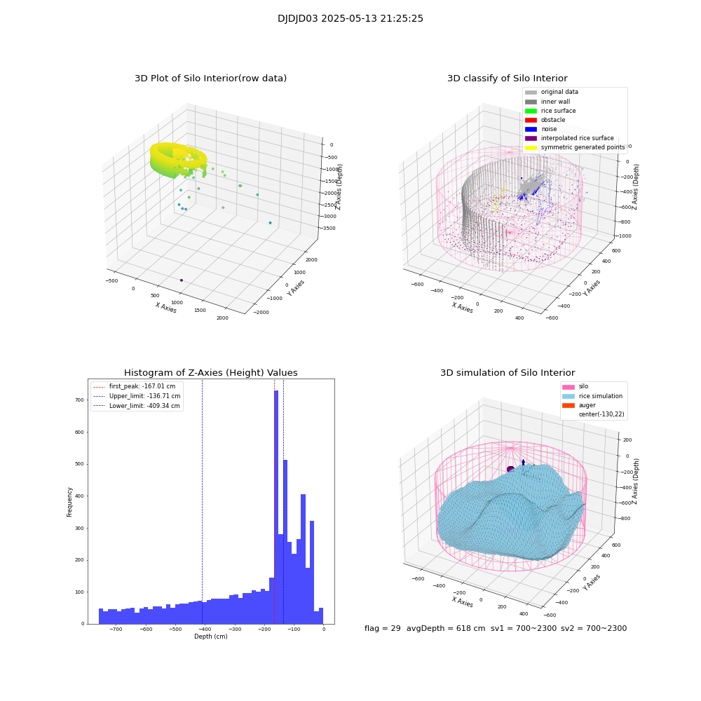 lidar visual vms_img