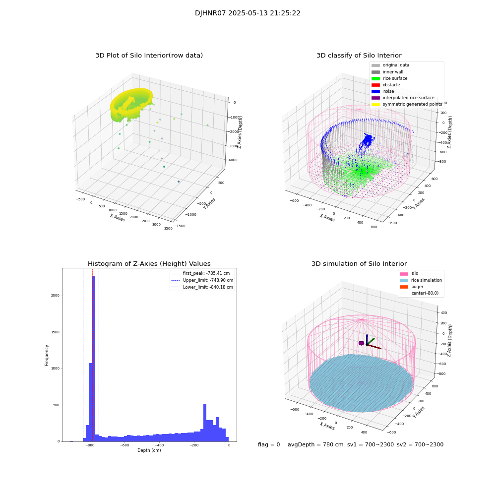 lidar visual vms_img