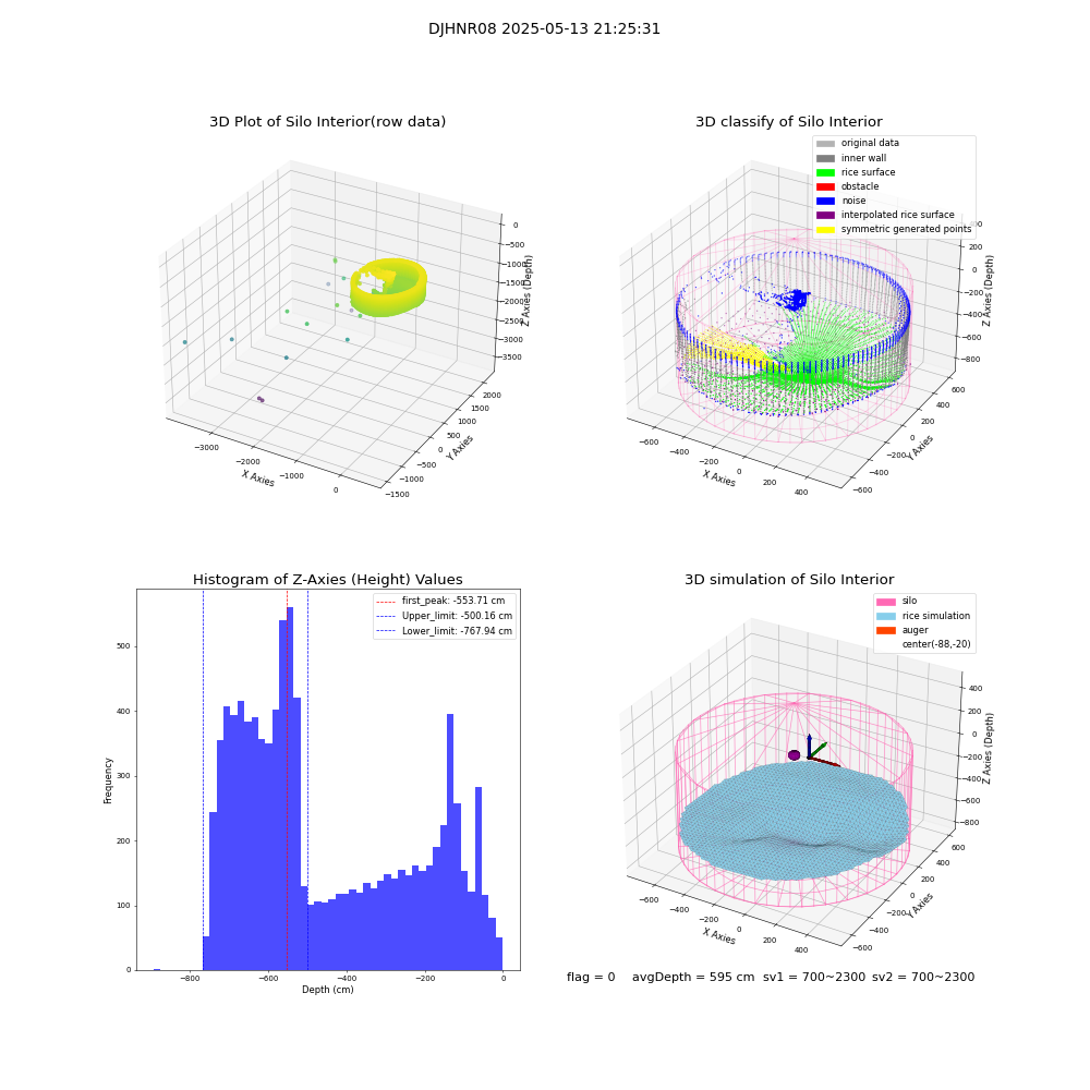 lidar visual vms_img