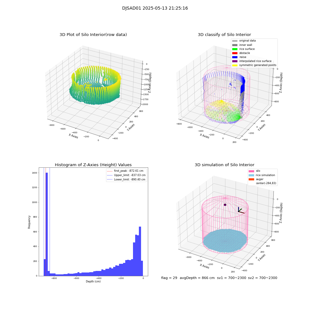 lidar visual vms_img