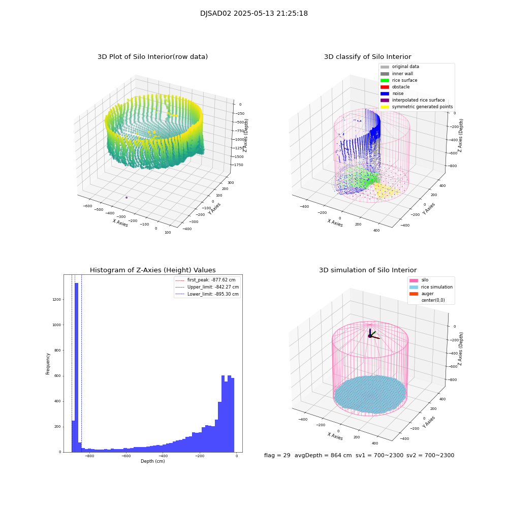 lidar visual vms_img