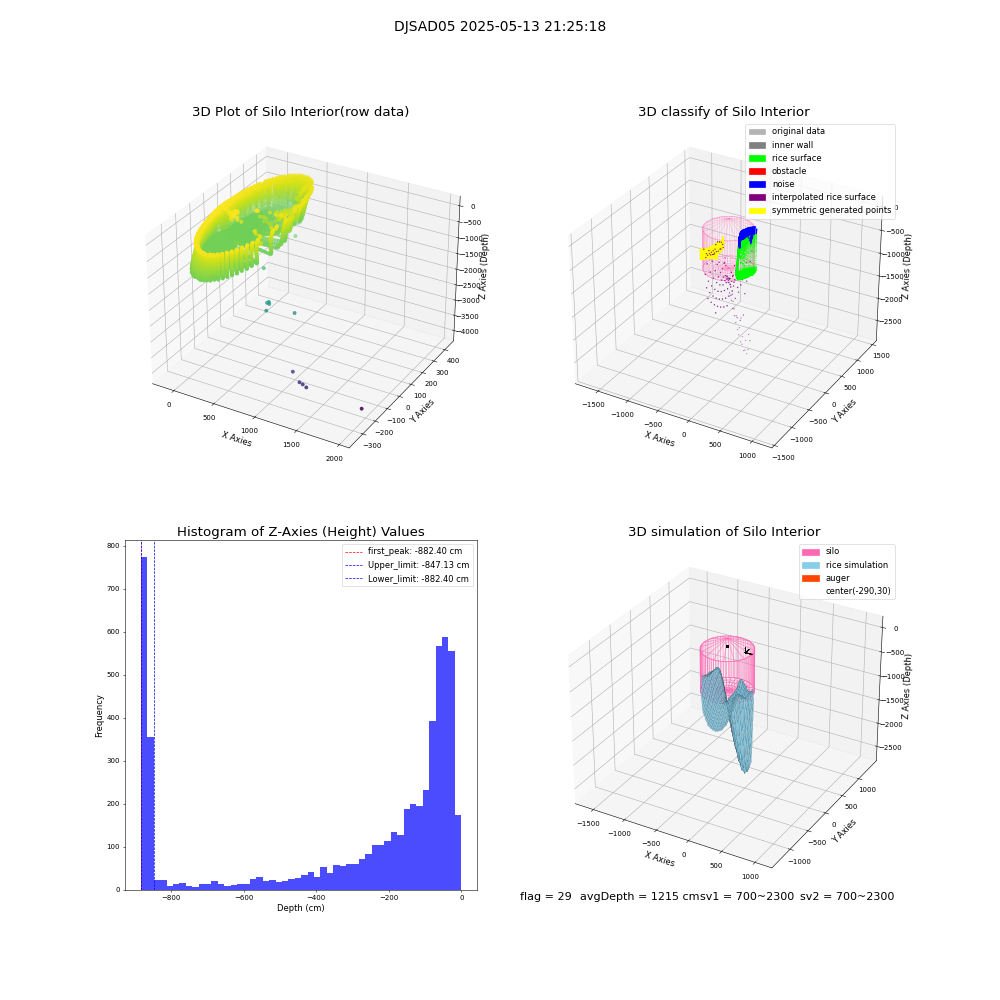 lidar visual vms_img
