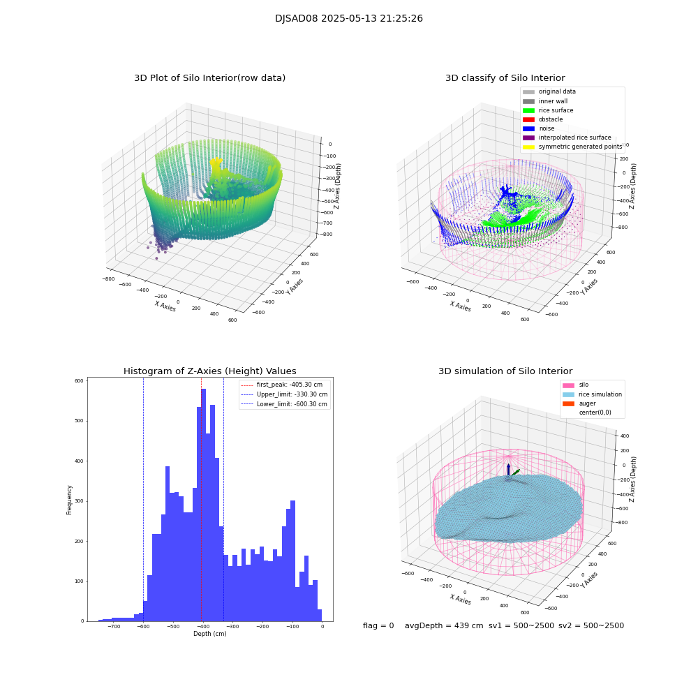 lidar visual vms_img