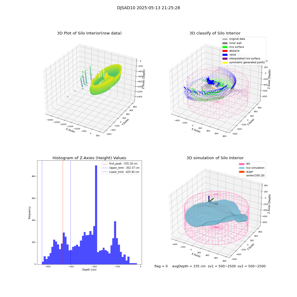 lidar visual vms_img