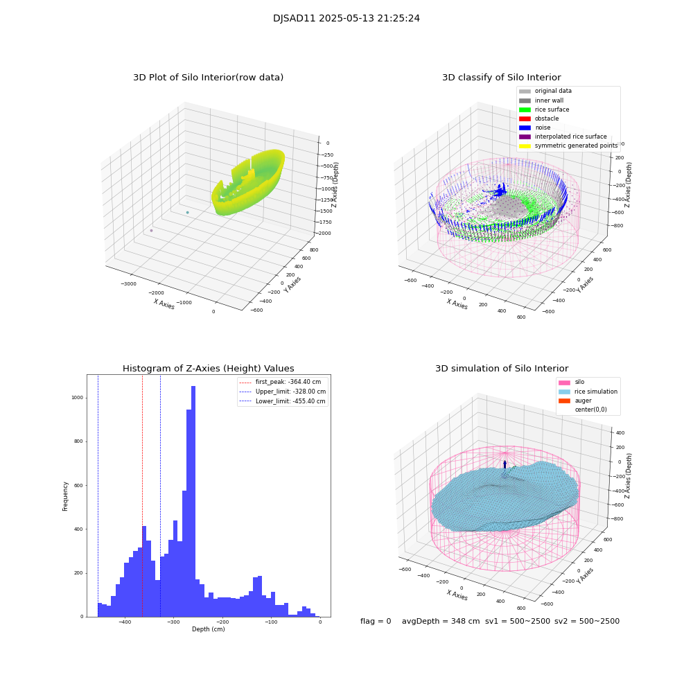 lidar visual vms_img