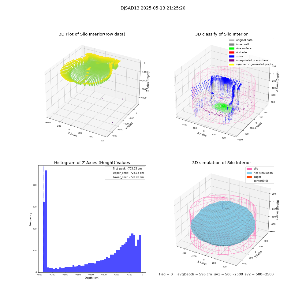 lidar visual vms_img