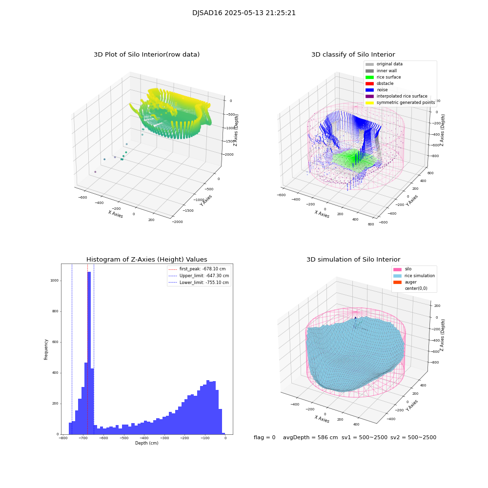 lidar visual vms_img