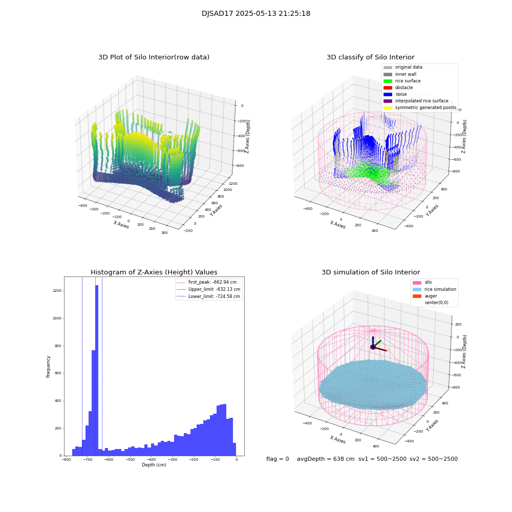lidar visual vms_img