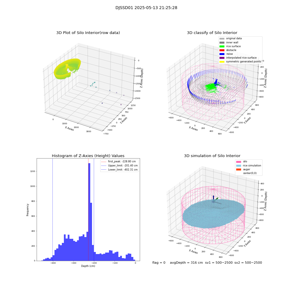 lidar visual vms_img